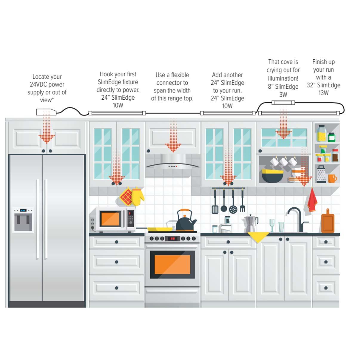 SlimEdge 32 Inch LED Under Cabinet Light, 2700K, 24VDC, 750 Lumens, White - Bees Lighting