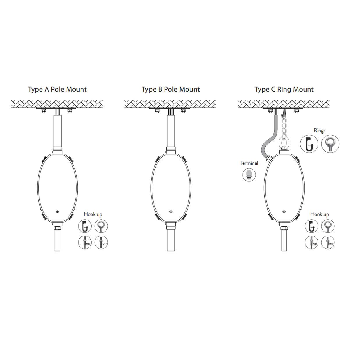 LED Emergency Drivers, 30 Watts, For UFO High Bays, 170V DC High Voltage Output - Bees Lighting