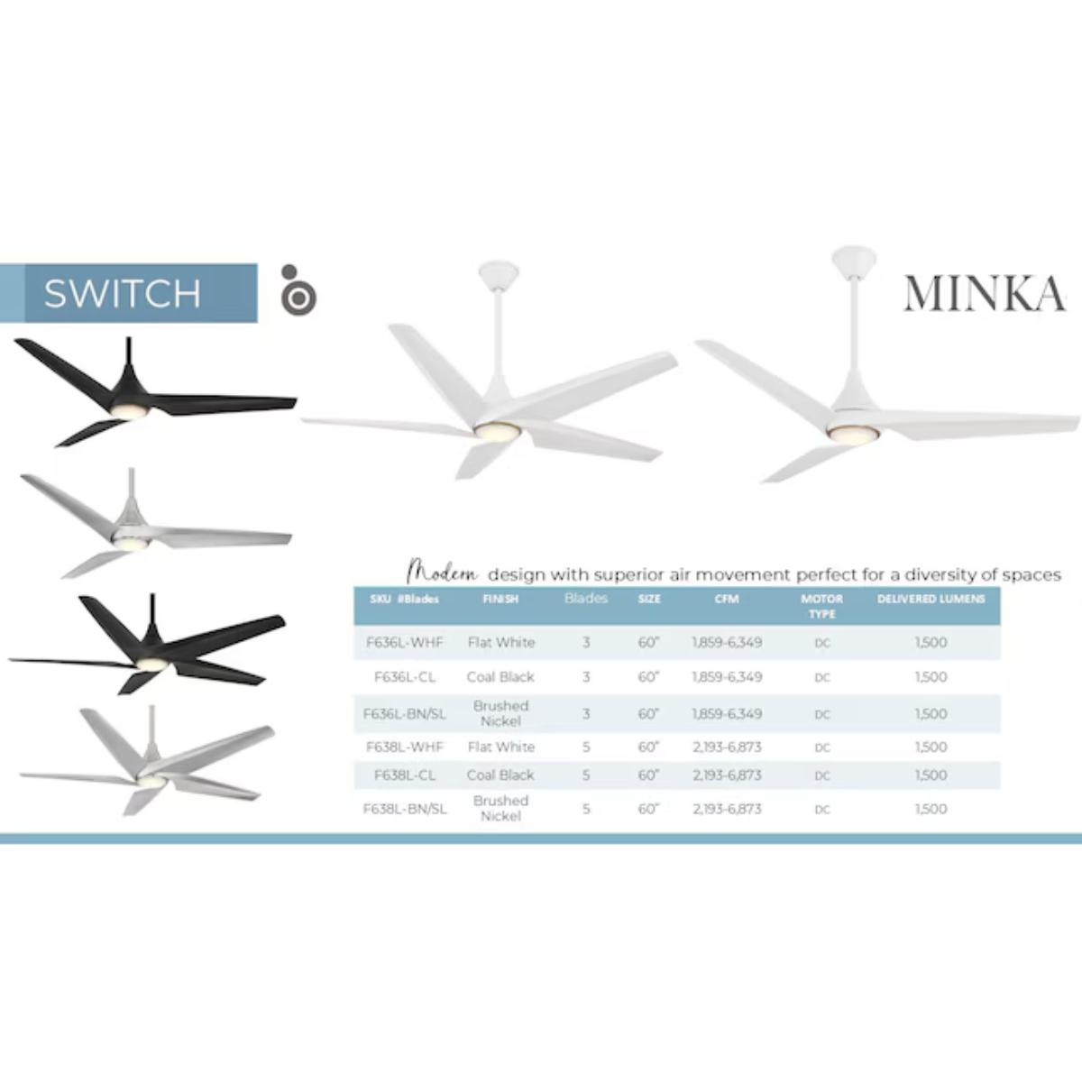 Switch 60" 3-Blade LED Smart Dual Mount Ceiling Fan, Flat White - Bees Lighting