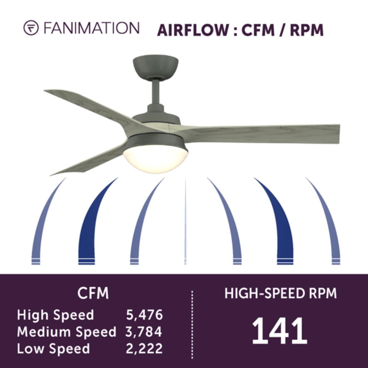 Barlow 52" Graphite LED Ceiling Fan - Bees Lighting