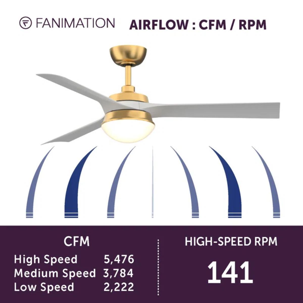 Barlow 52" Brass and White LED Ceiling Fan - Bees Lighting