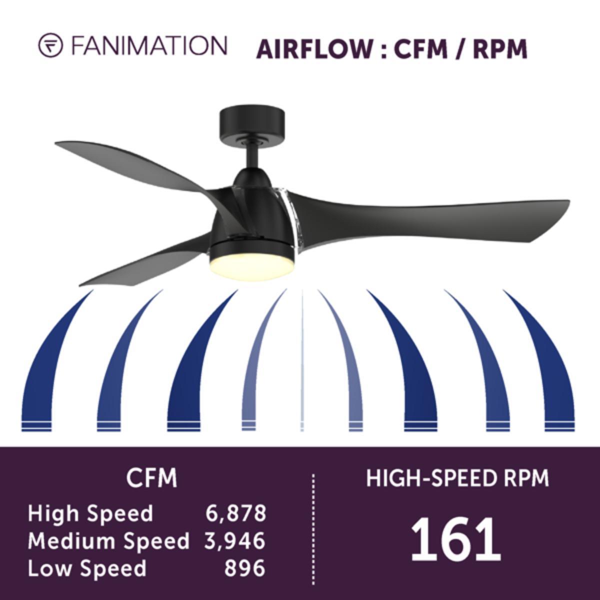Klear 56 inch Black Outdoor CCT LED Smart Ceiling Fan with Remote - Bees Lighting