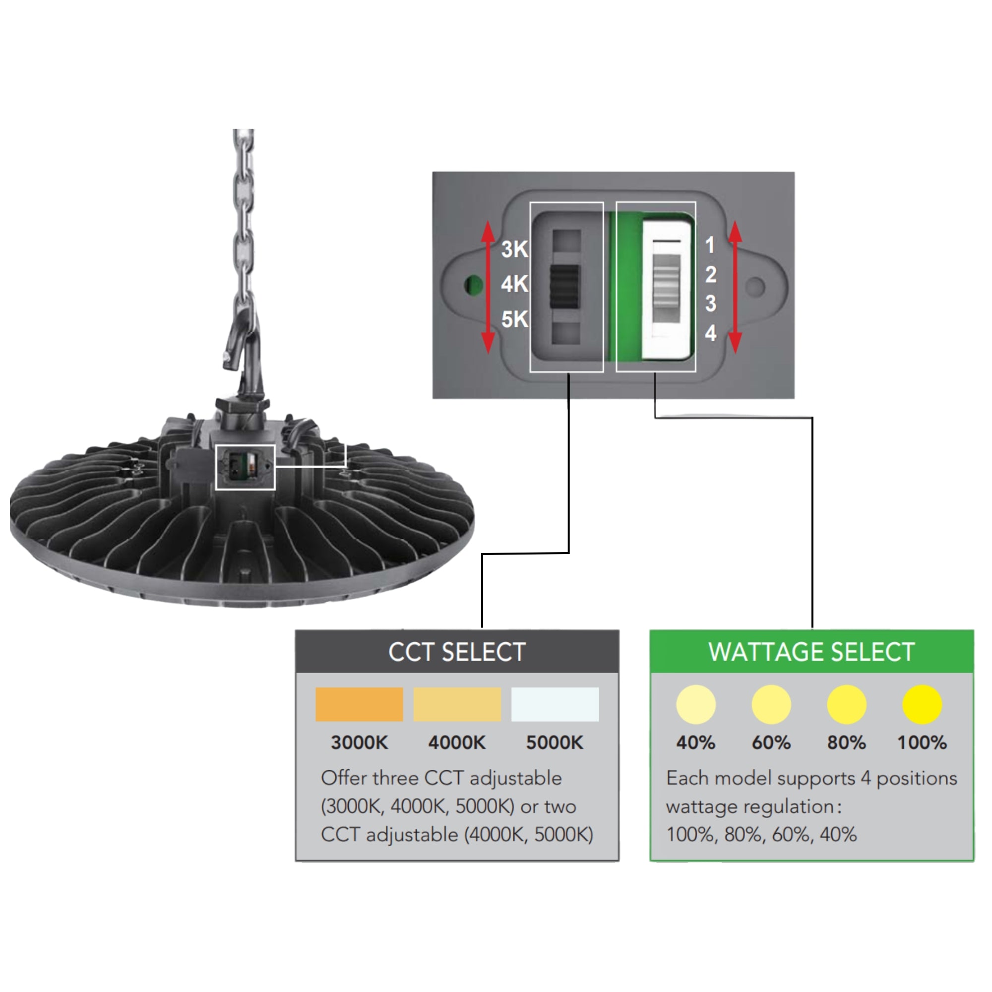 UFO High Bay Light, 240W, 36000 Lumens, 4000K/5000K, Black, 120-277V - Bees Lighting