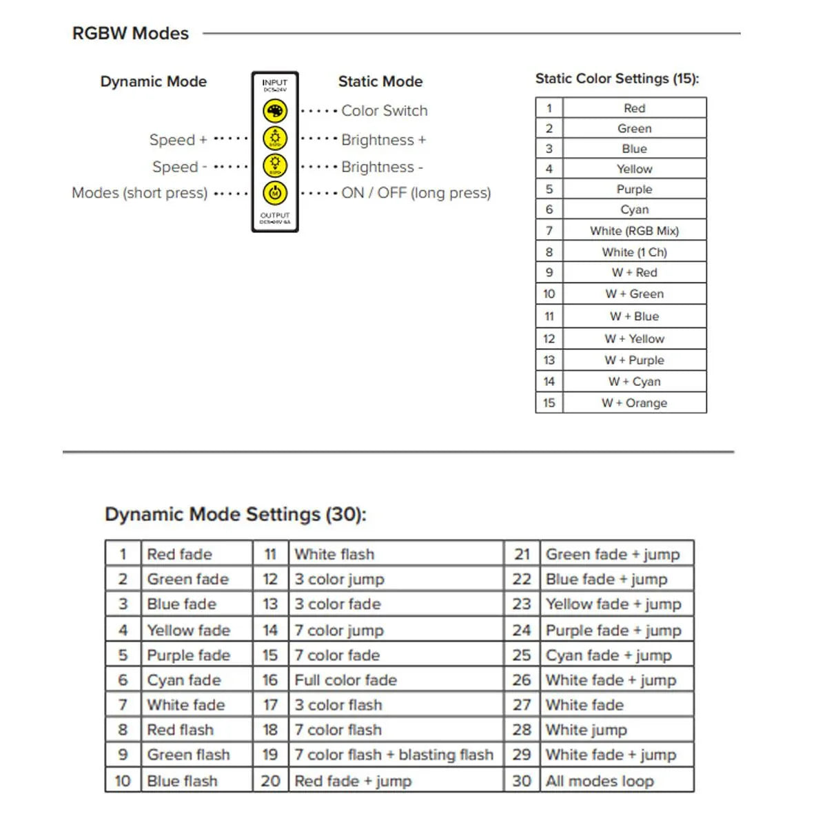 Trulux Simple Select In-line RGBW Controller - Bees Lighting