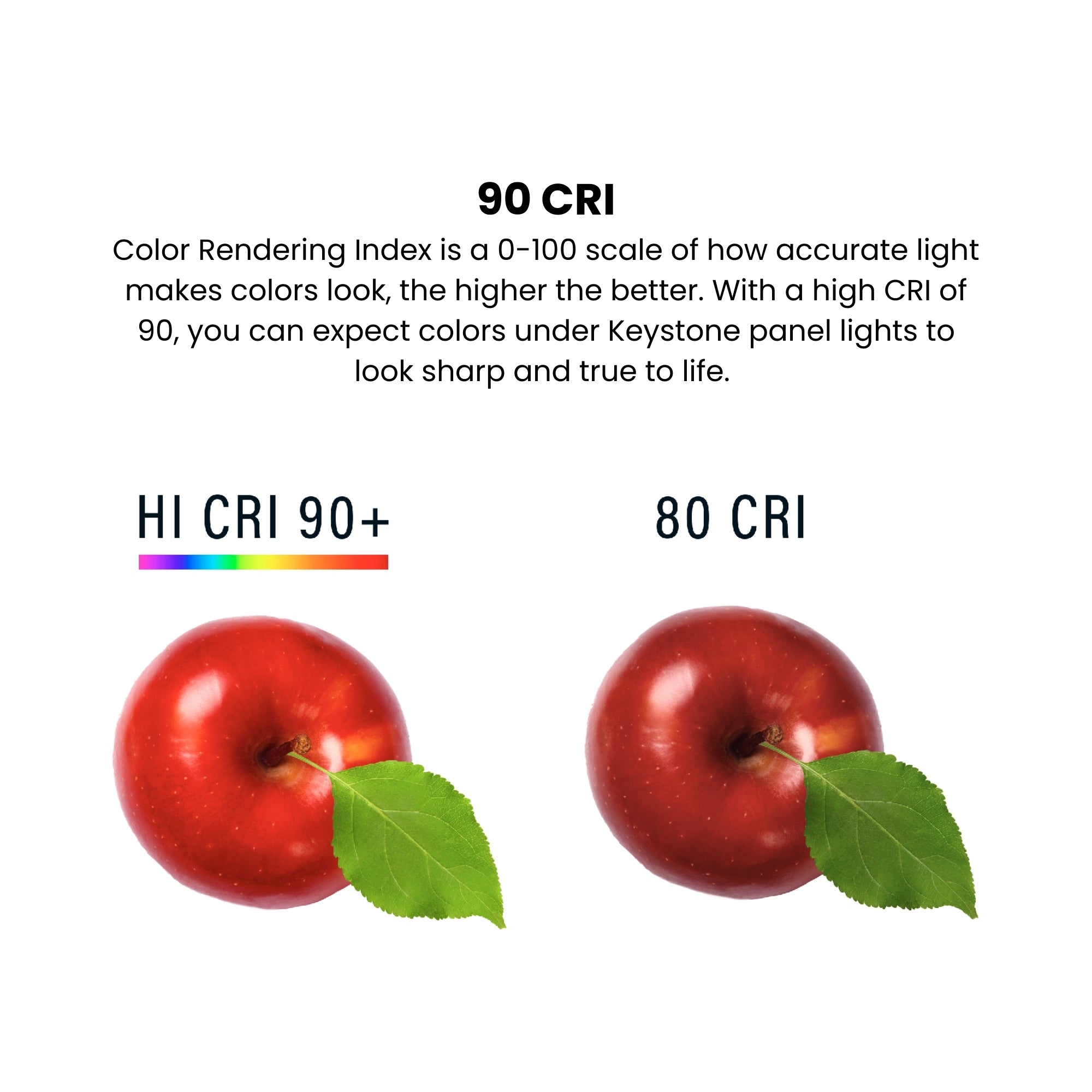 1x2 LED Surface Mount Panel, 22W, 2120 Lumens, Selectable CCT, 120-277V