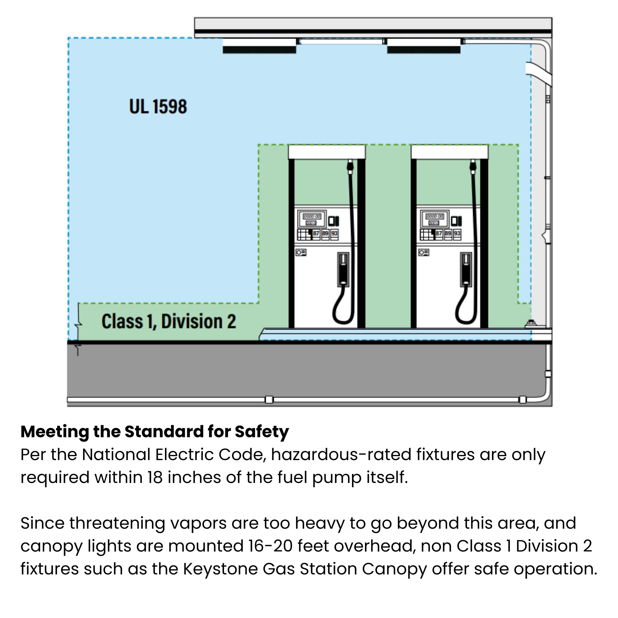 LED Gas Station Canopy Light, 150W, 22500 Lumens, 30K/40K/50K, 120-277V