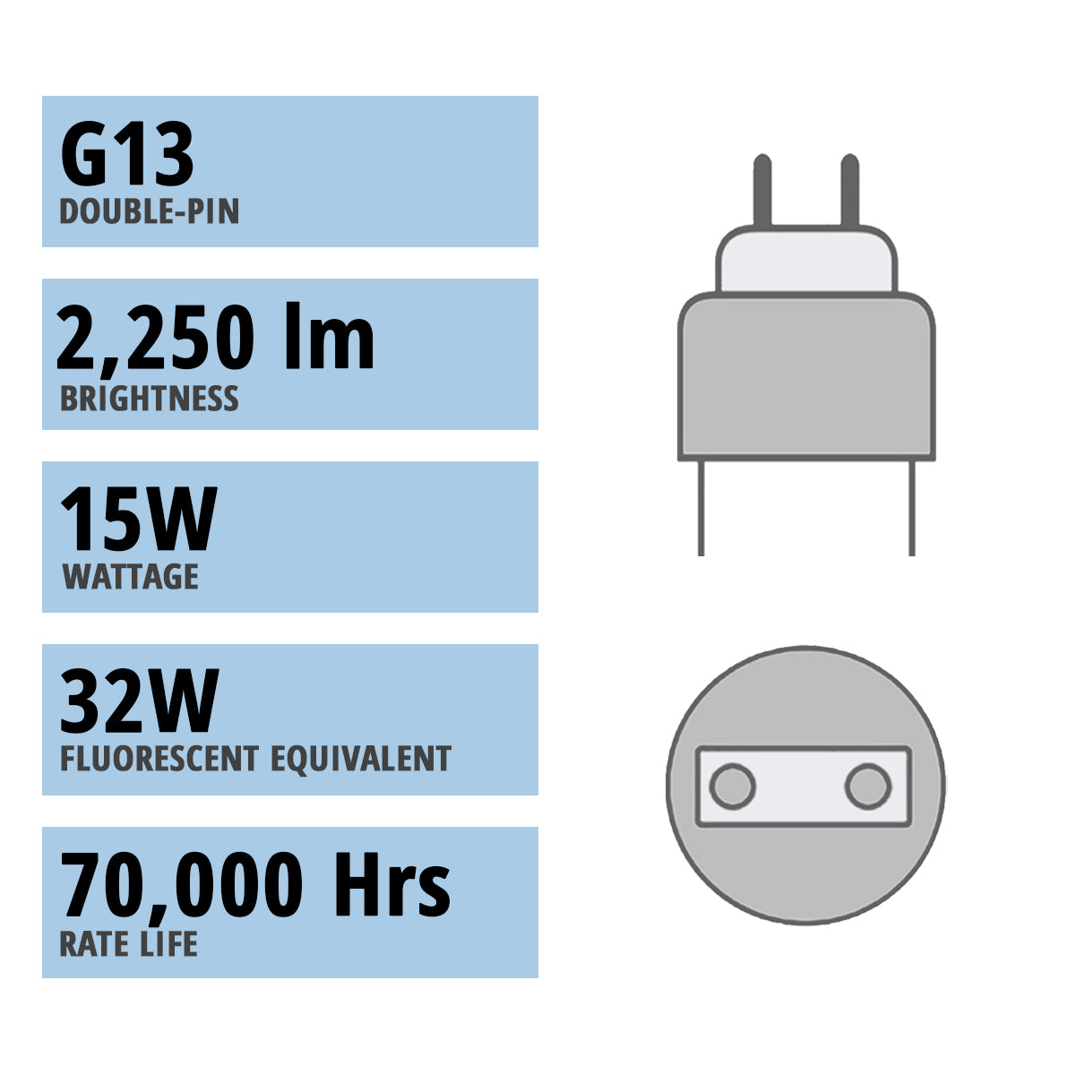 4ft LED T8 Tube, 15W|12W|10W, 2250 Lumens, 3000K to 6500K, Ballast Bypass, Single|Dual End - Bees Lighting