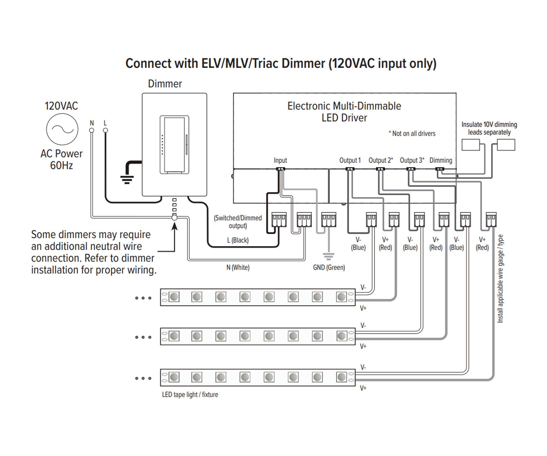 LineDRIVE 180 Watts, 12VDC LED Driver, Triac, ELV, MLV and 0-10V Dimming, 120-277V Input