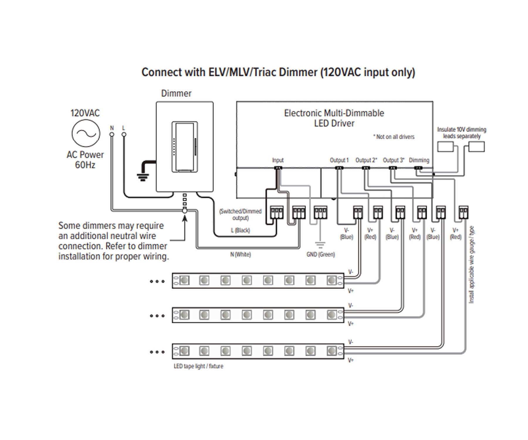 LineDRIVE 192 Watts, 24VDC LED Driver, Triac, ELV, MLV and 0-10V Dimming, 120-277V Input - Bees Lighting