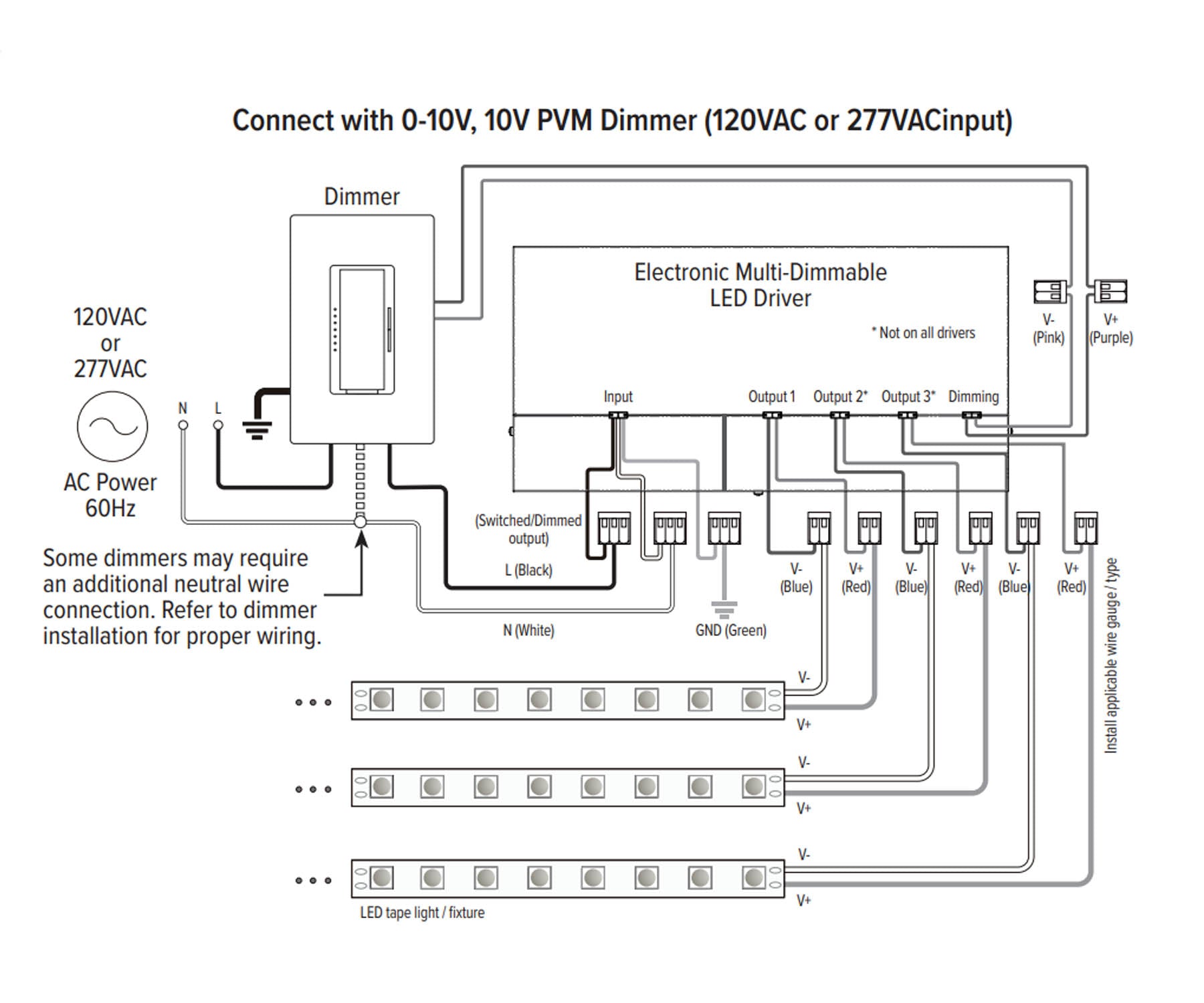 LineDRIVE 192 Watts, 24VDC LED Driver, Triac, ELV, MLV and 0-10V Dimming, 120-277V Input - Bees Lighting