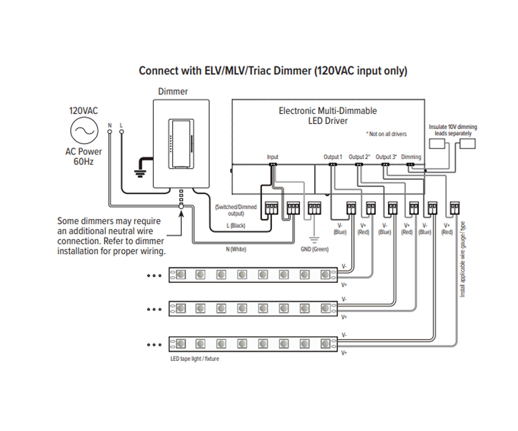 LineDRIVE 288 Watts, 24VDC LED Driver, Triac, ELV, MLV and 0-10V Dimming, 120-277V Input