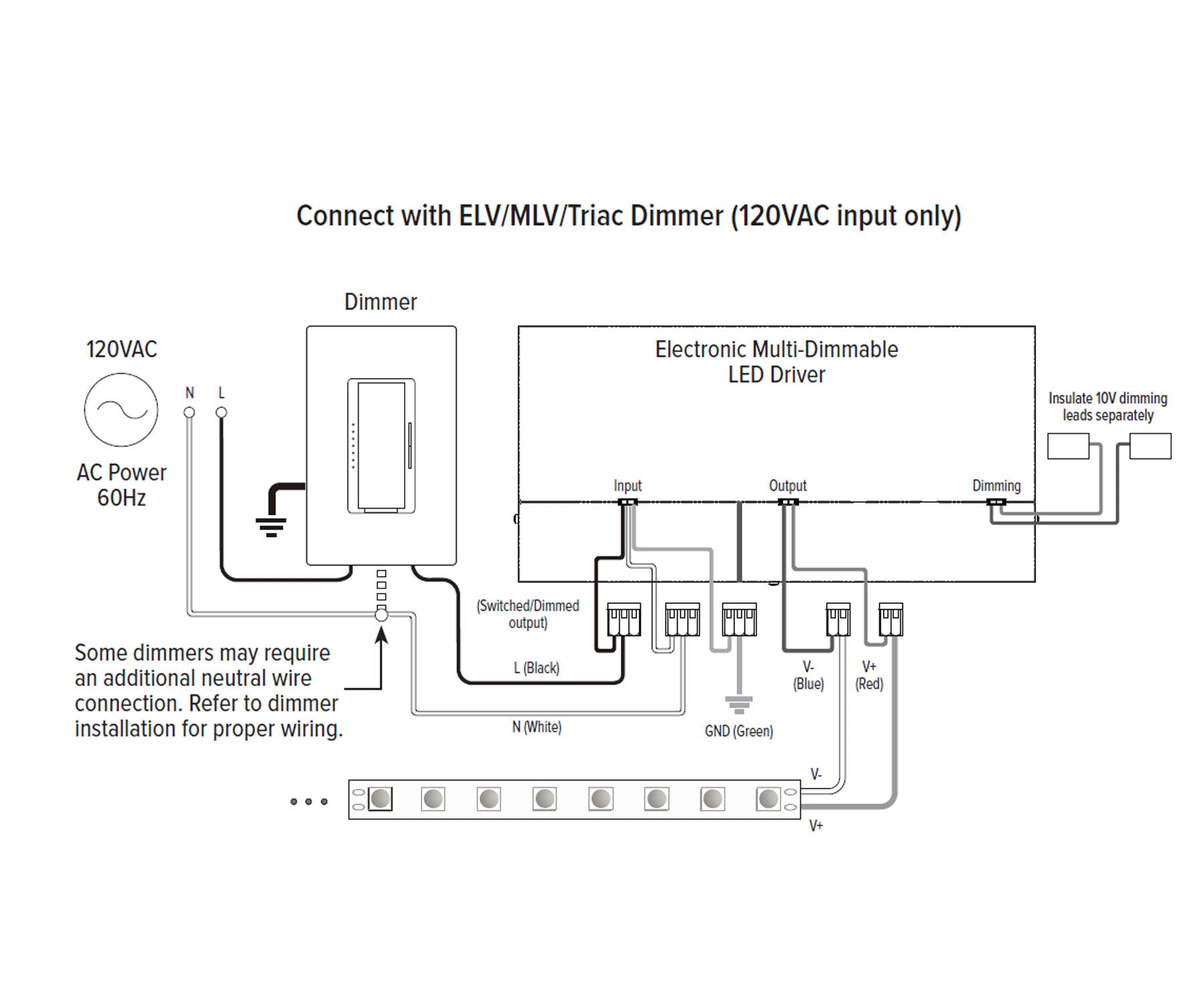 LineDRIVE 60 Watts, 24VDC LED Driver, Triac, ELV, MLV and 0-10V Dimming, 120-277V Input - Bees Lighting