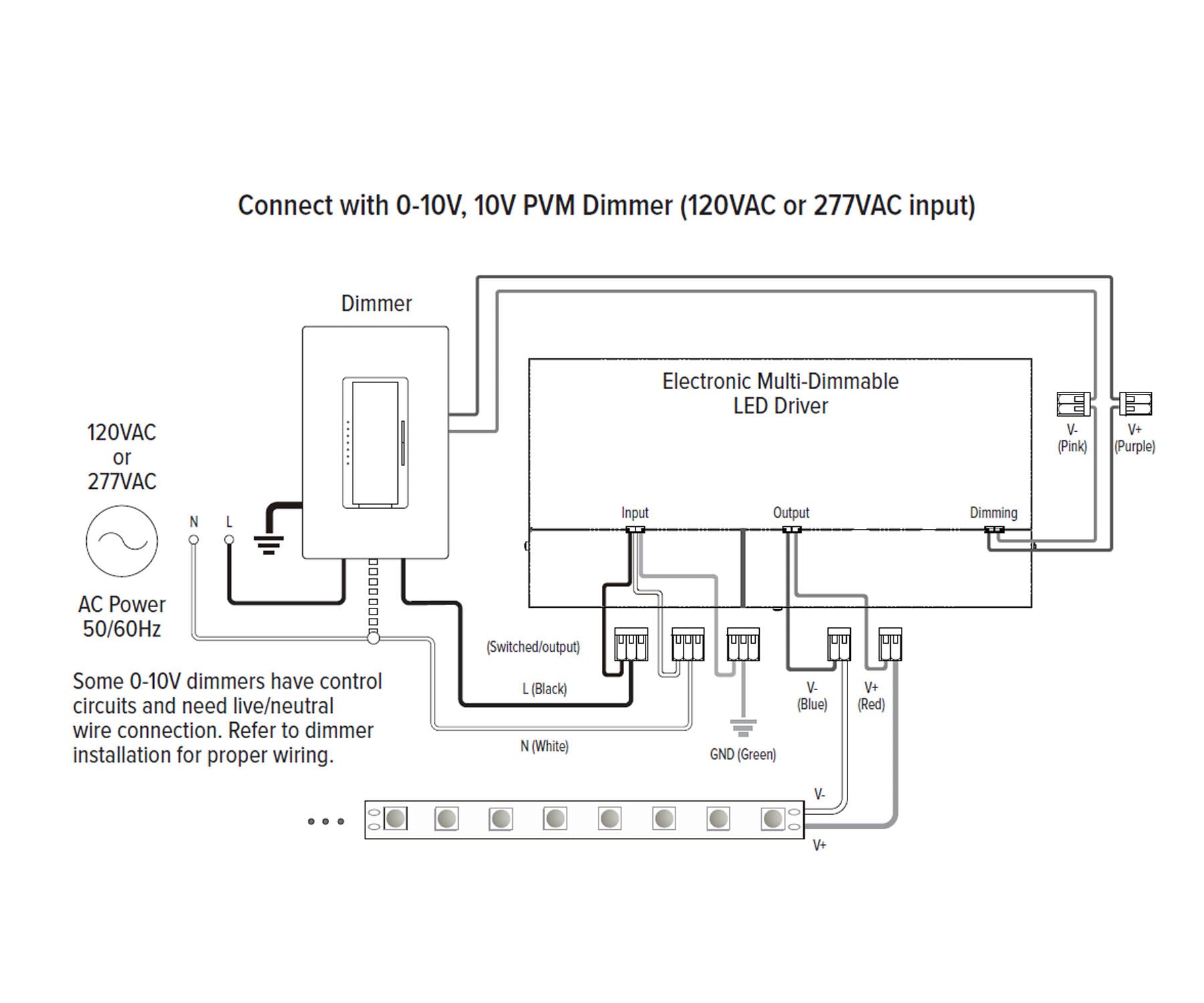 LineDRIVE 96 Watts, 24VDC LED Driver, Triac, ELV, MLV and 0-10V Dimming, 120-277V Input