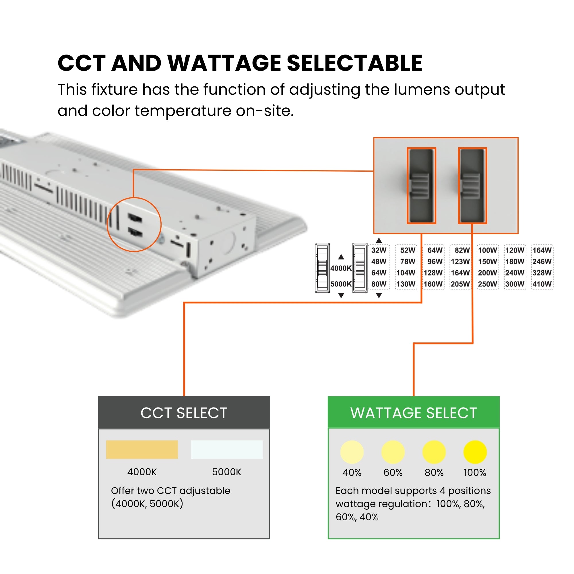 GLT LED Linear High Bay 24,100 Lumens 64/96/128/160W Selectable 4000K/5000K 120-277V White