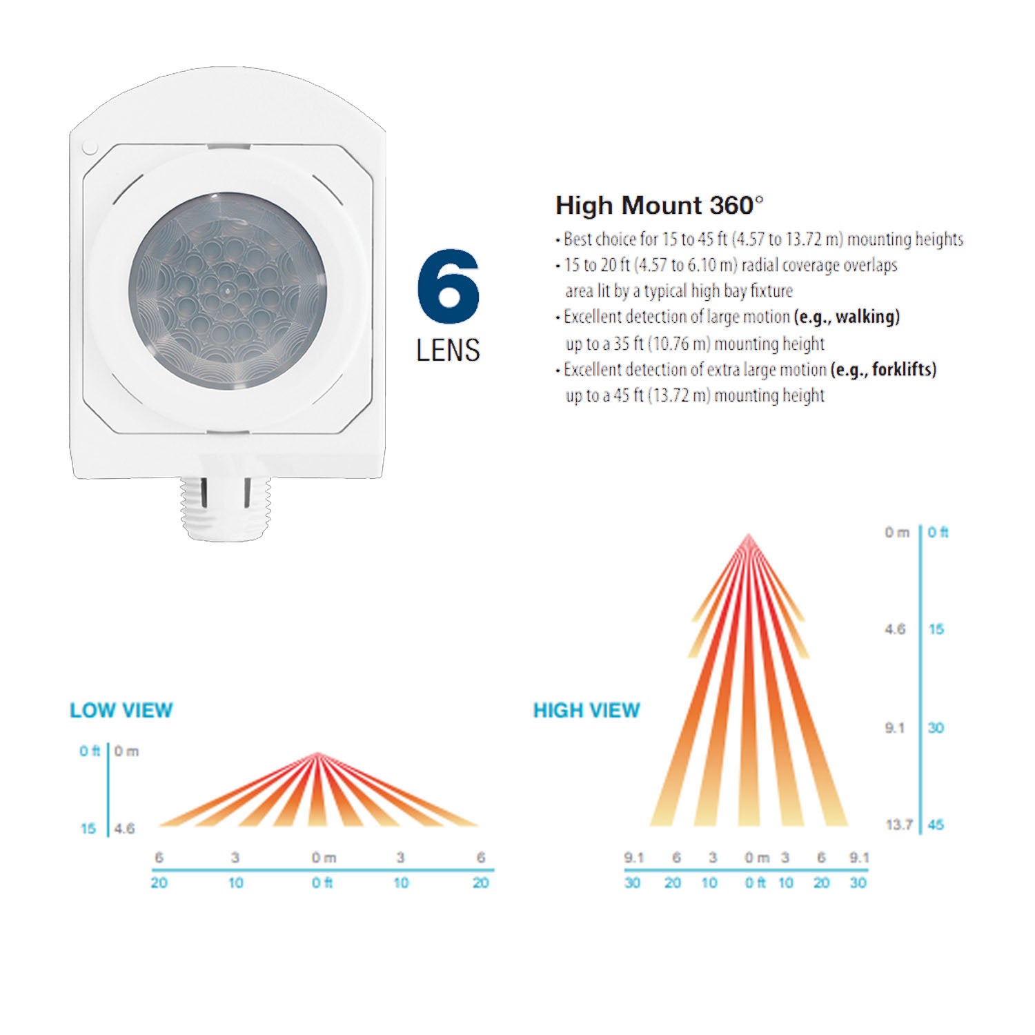Occupancy Motion Sensor High Volt 347-480 VAC Fixture mount White - Bees Lighting