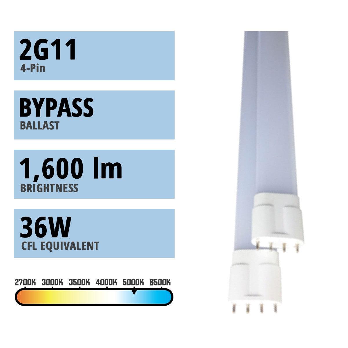 4 Pin PLL LED Bulb, 15 Watt 1600 Lumens, 5000K, Omnidirectional, Replaces 36W CFL, 2G11 Base, Type B Ballast Bypass