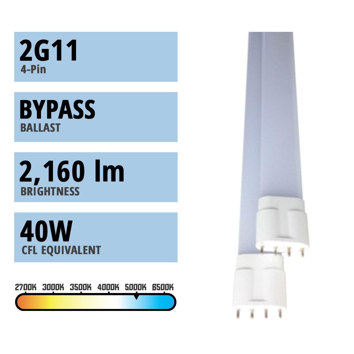 4 Pin PLL LED Bulb, 18 Watt 2160 Lumens, 5000K, Omnidirectional, Replaces 40W CFL, 2G11 Base, Type B Ballast Bypass - Bees Lighting