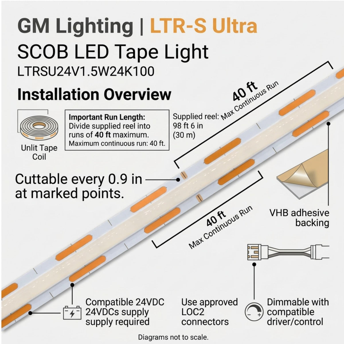 GM Lighting LED tape light with marked cut points and adhesive backing; installation diagram shows a 40 ft run limit