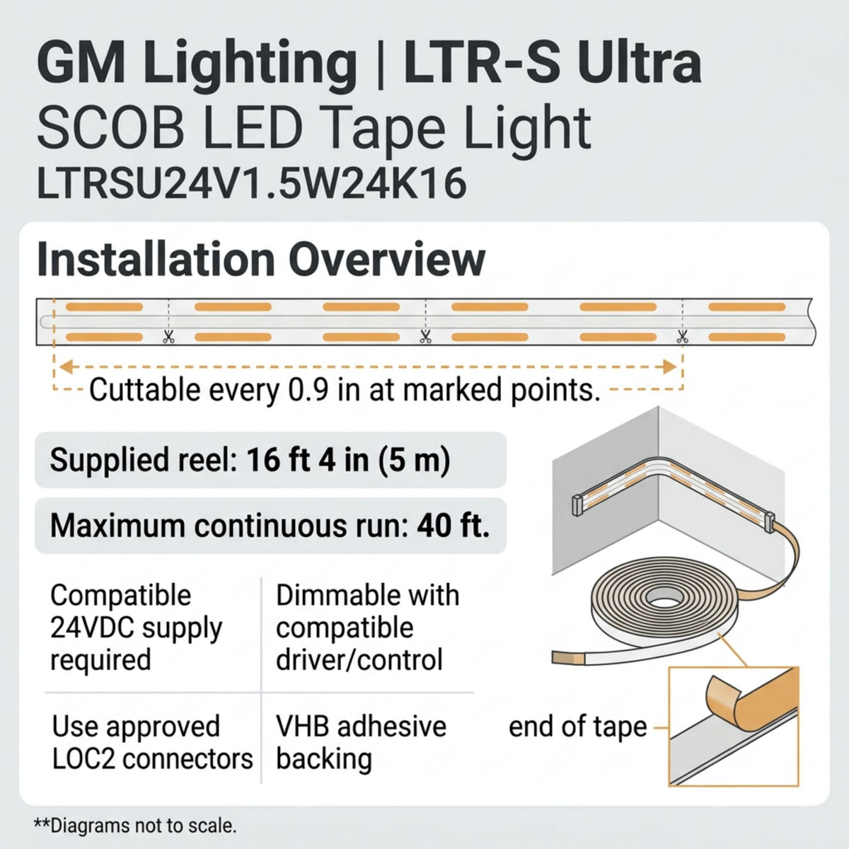 GM Lighting LTR-S Ultra LED tape light installation diagram showing cut points, adhesive backing, and connectors.
