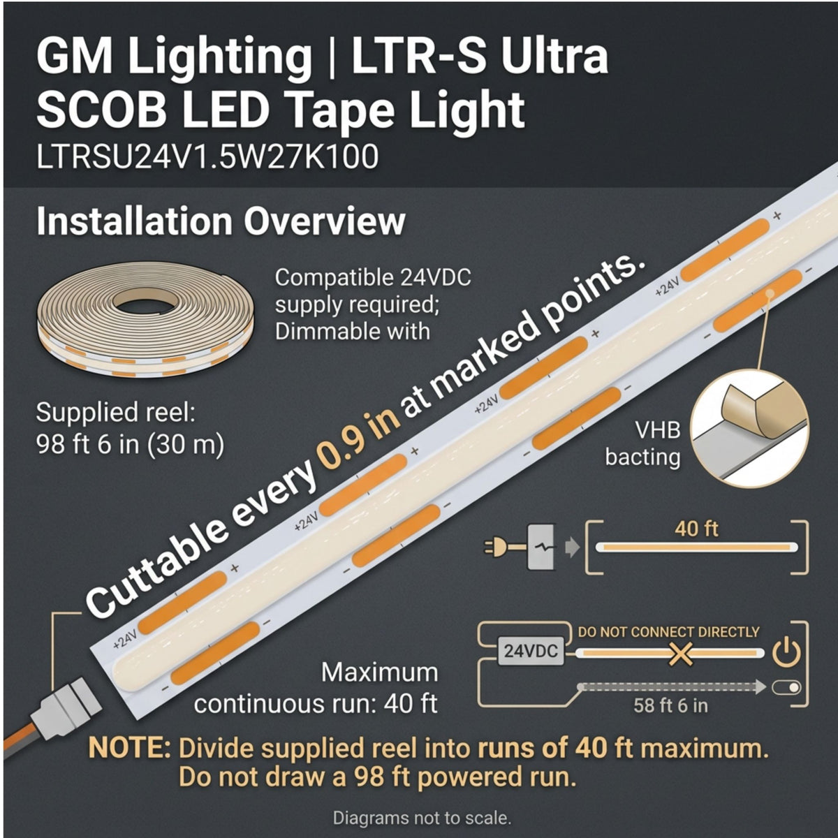 GM Lighting LTR-S Ultra LED tape light strip with cut marks and adhesive backing shown