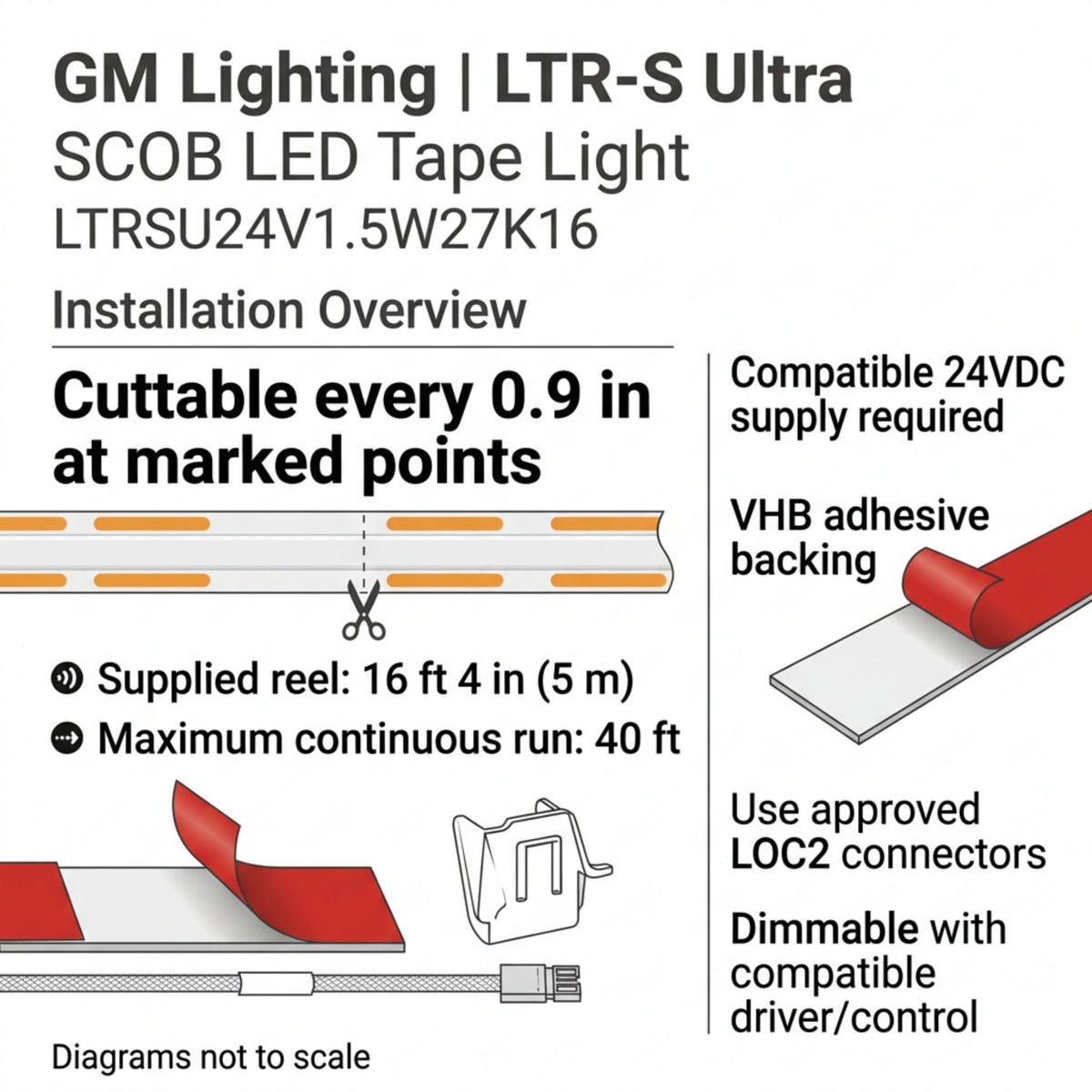 GM Lighting LTR-S Ultra LED tape light installation diagram showing cut points, adhesive backing, and connectors.