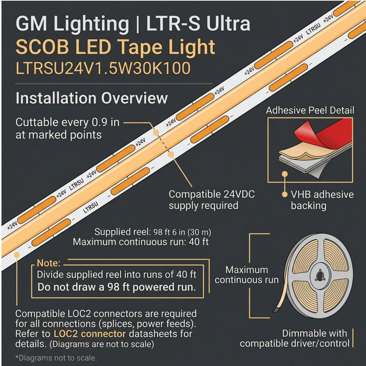 GM Lighting LTR-S Ultra LED tape light installation diagram showing adhesive backing and cut points