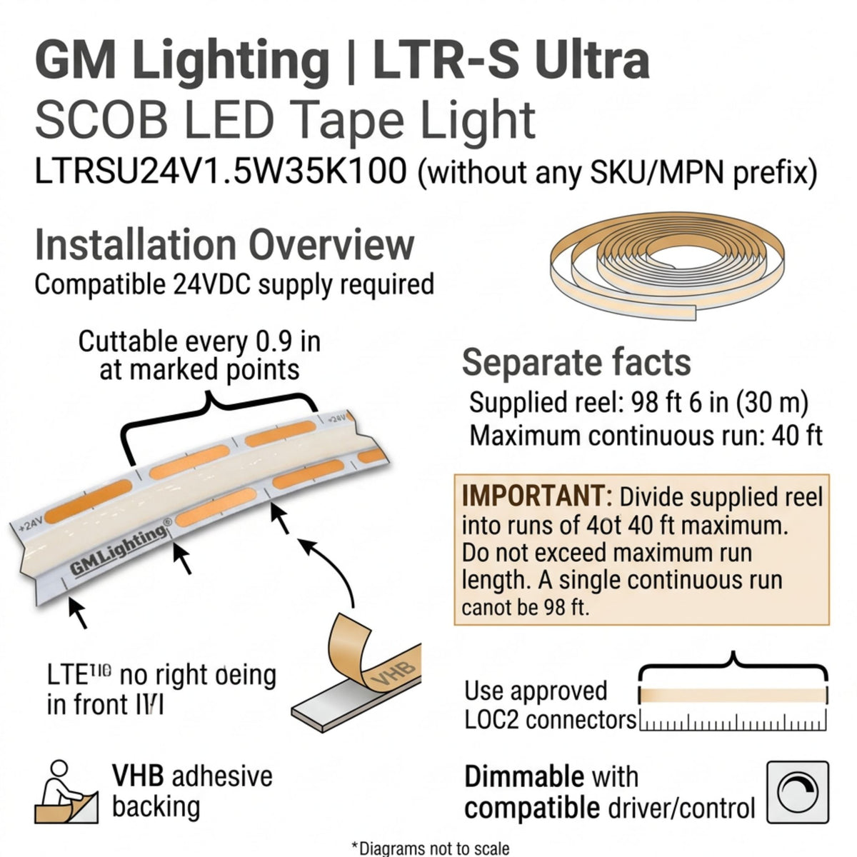 LED tape light installation diagram showing cut points, adhesive backing, and connector use