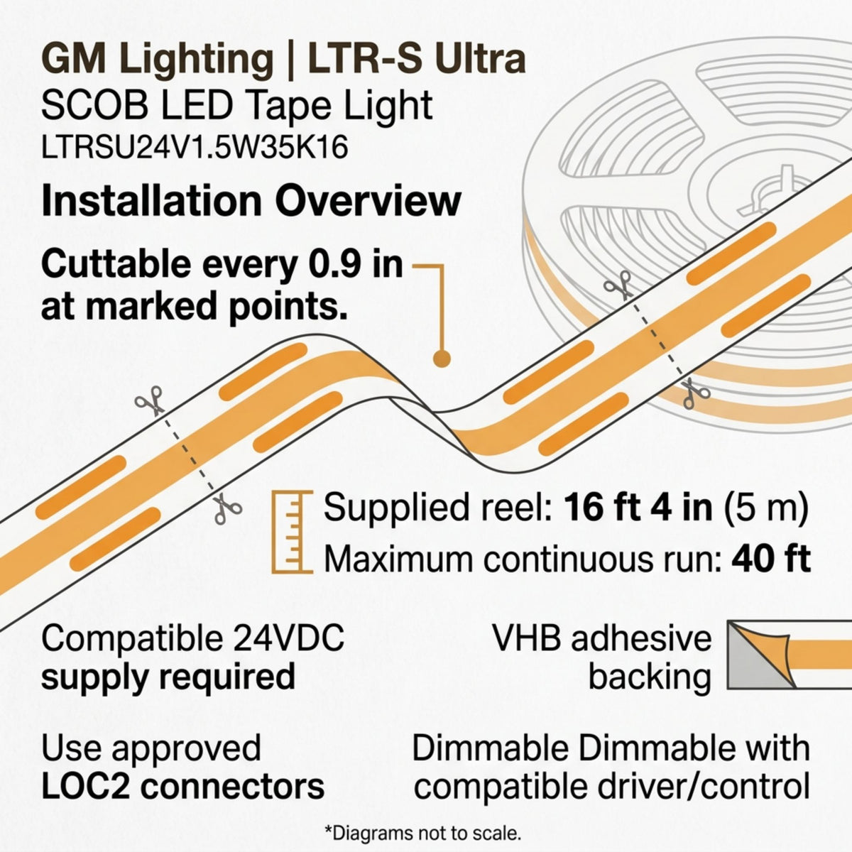 GM Lighting LTR-S Ultra LED tape light installation diagram showing cut marks and reel