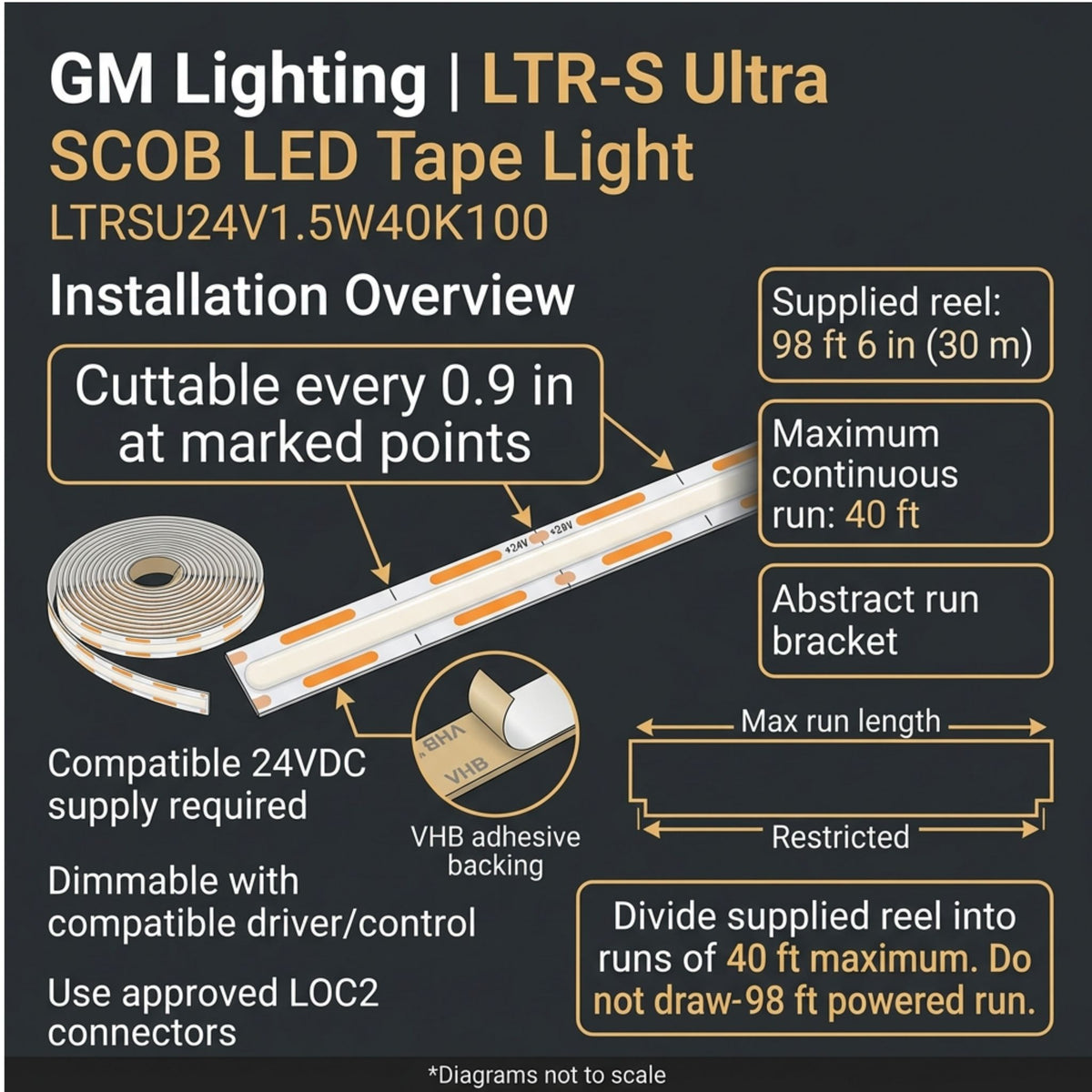 GM Lighting LTR-S Ultra LED tape light installation diagram showing cut points and reel length