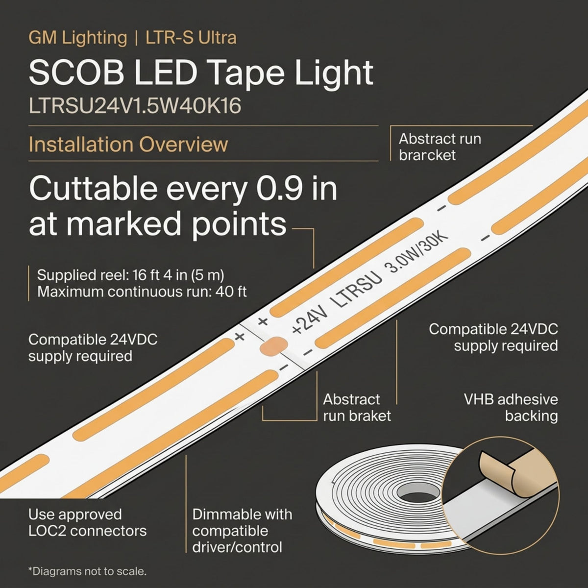 GM Lighting LTR-S Ultra LED tape light installation diagram showing cut points and adhesive backing