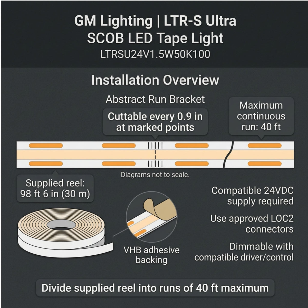 GM Lighting LTR-S Ultra LED tape light installation overview with cut points and adhesive backing