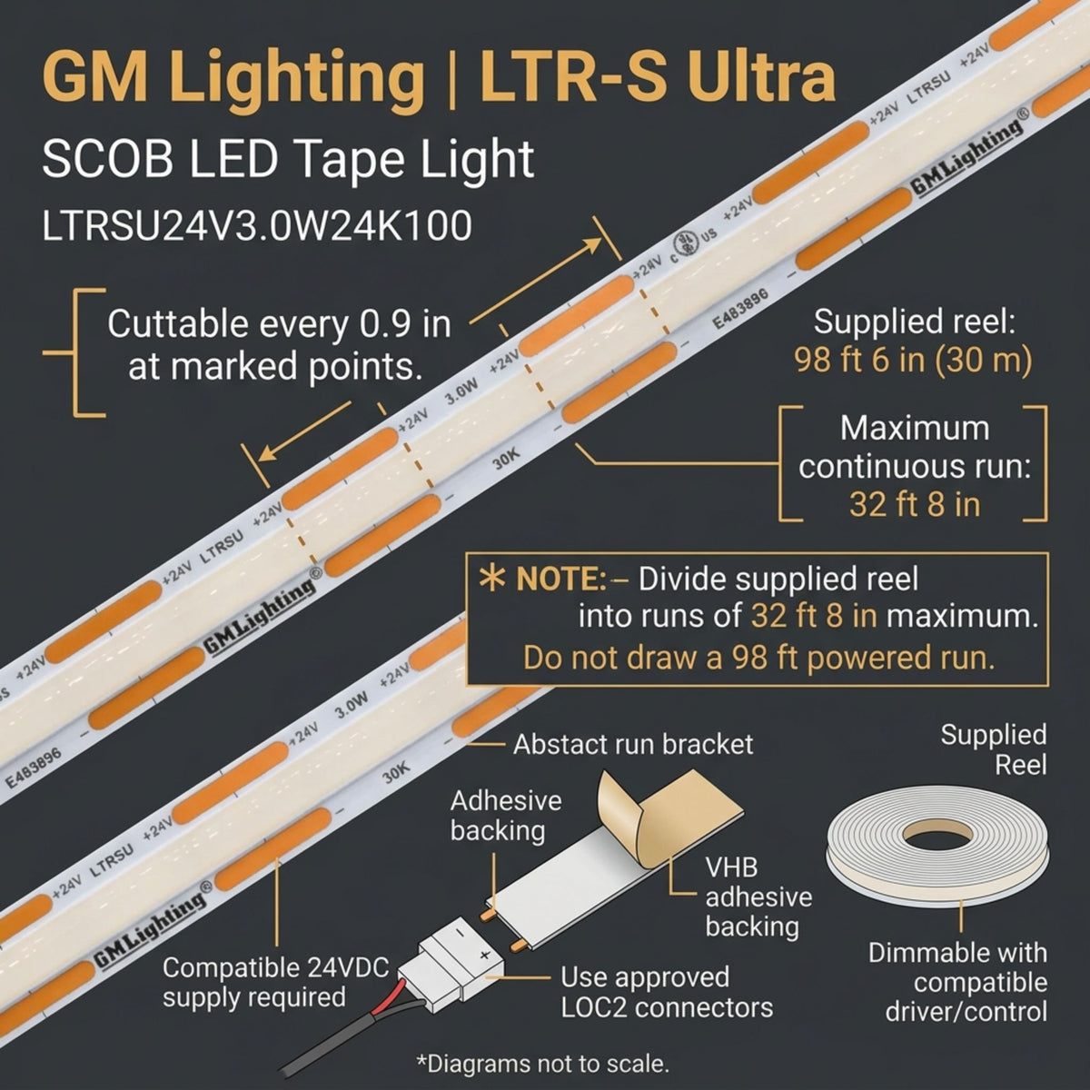 GM Lighting LTR-S Ultra LED tape light with cut marks, adhesive backing and reel diagram