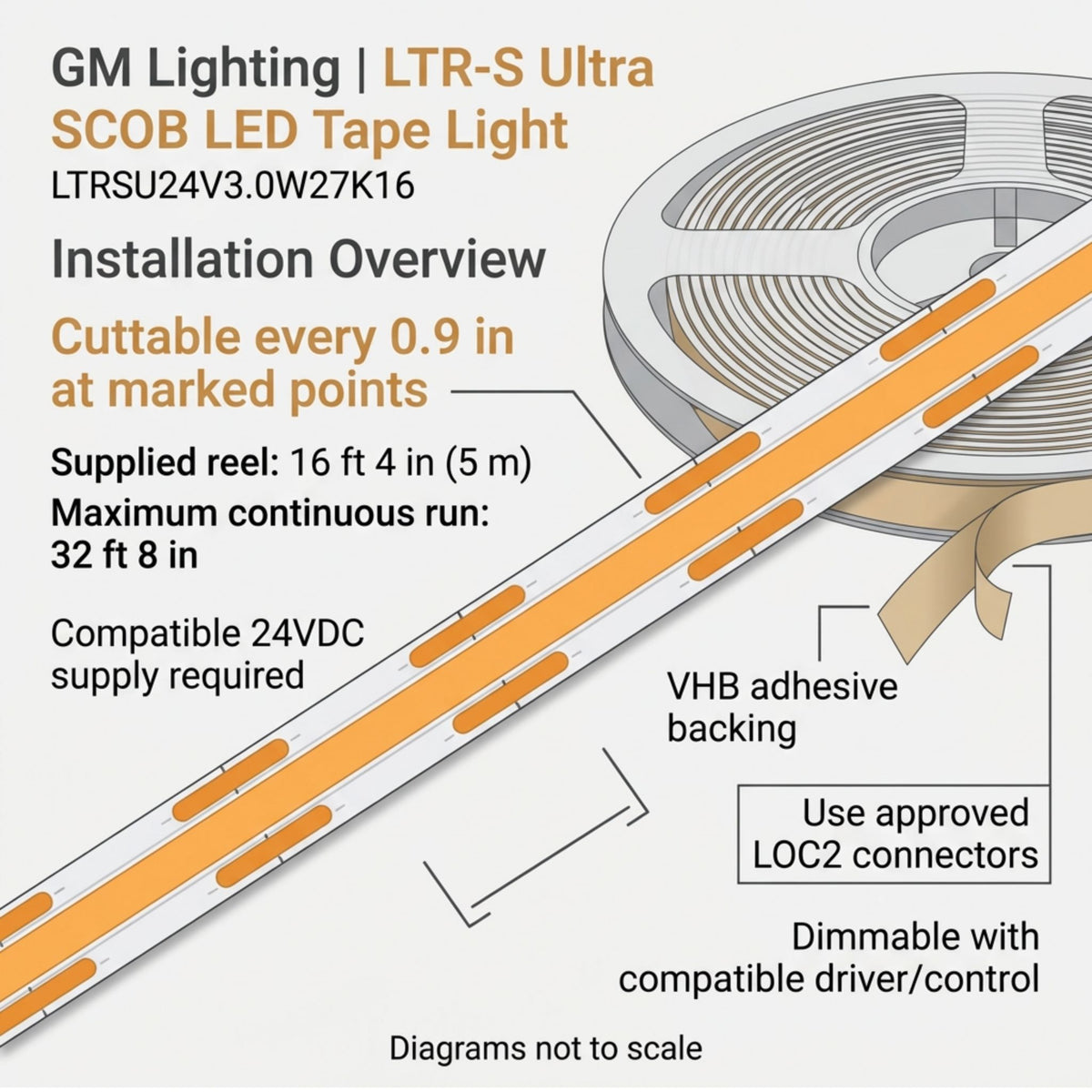GM Lighting LTR-S Ultra LED tape light shown with reel, adhesive backing and cut marks