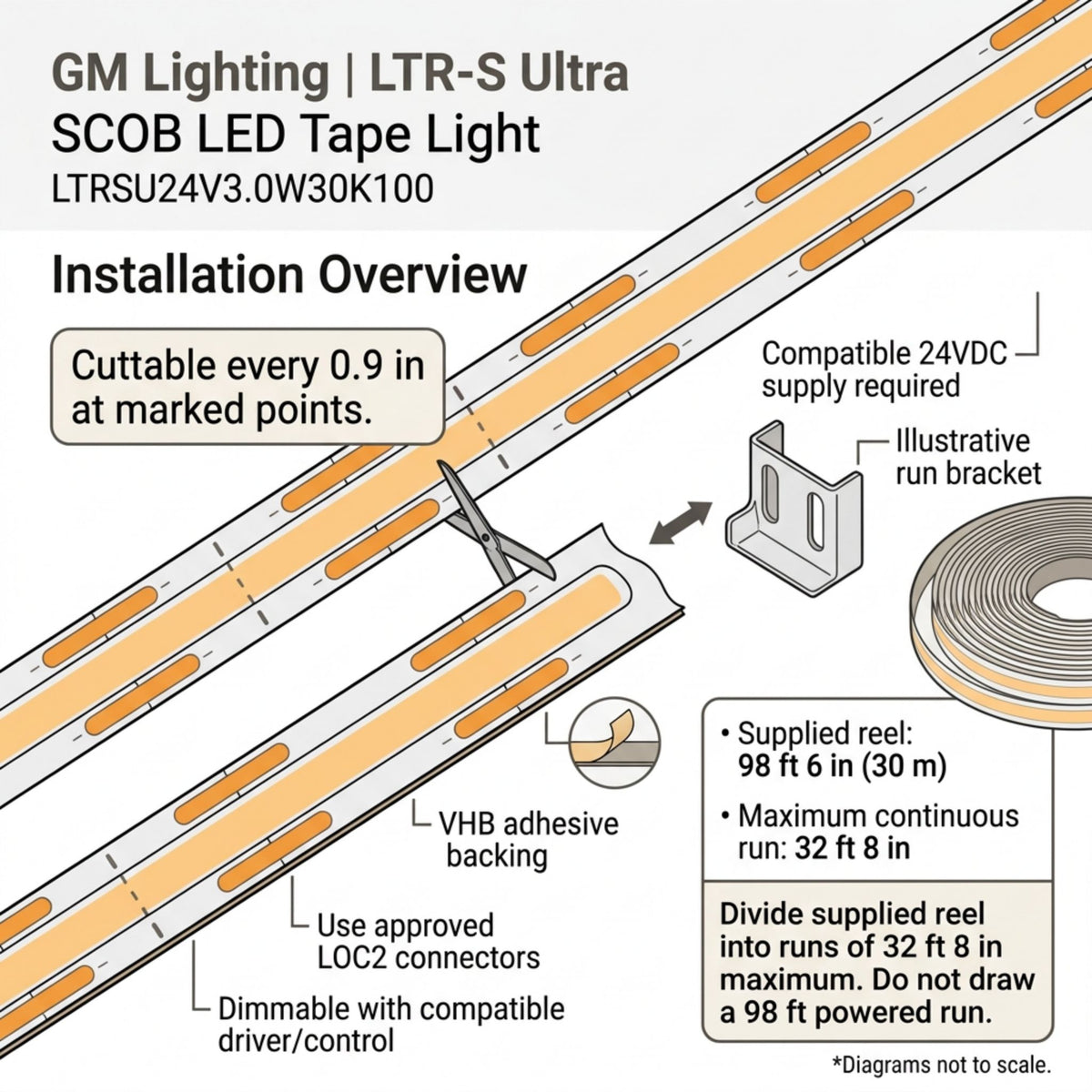 GM Lighting LTR-S Ultra LED tape light installation diagram showing cut points and adhesive backing