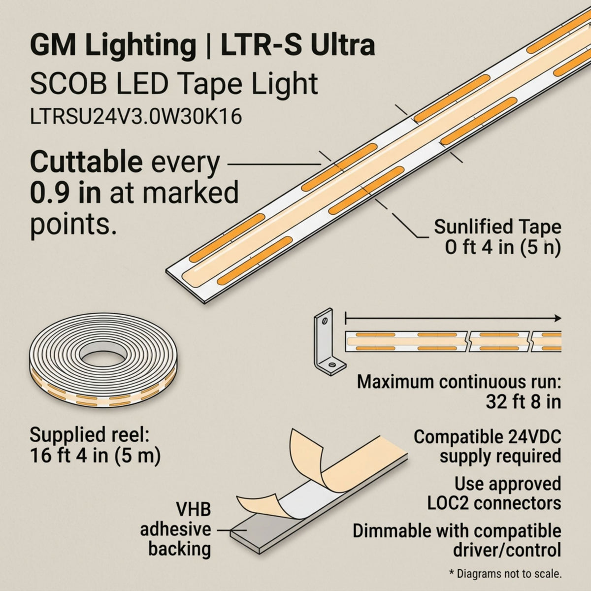 GM Lighting LED tape light diagram showing cut points, adhesive backing and reel length.