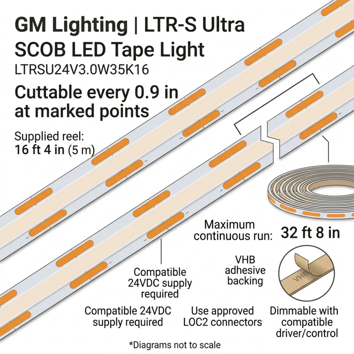 GM Lighting LTR-S Ultra LED tape light diagram showing cut points and adhesive backing