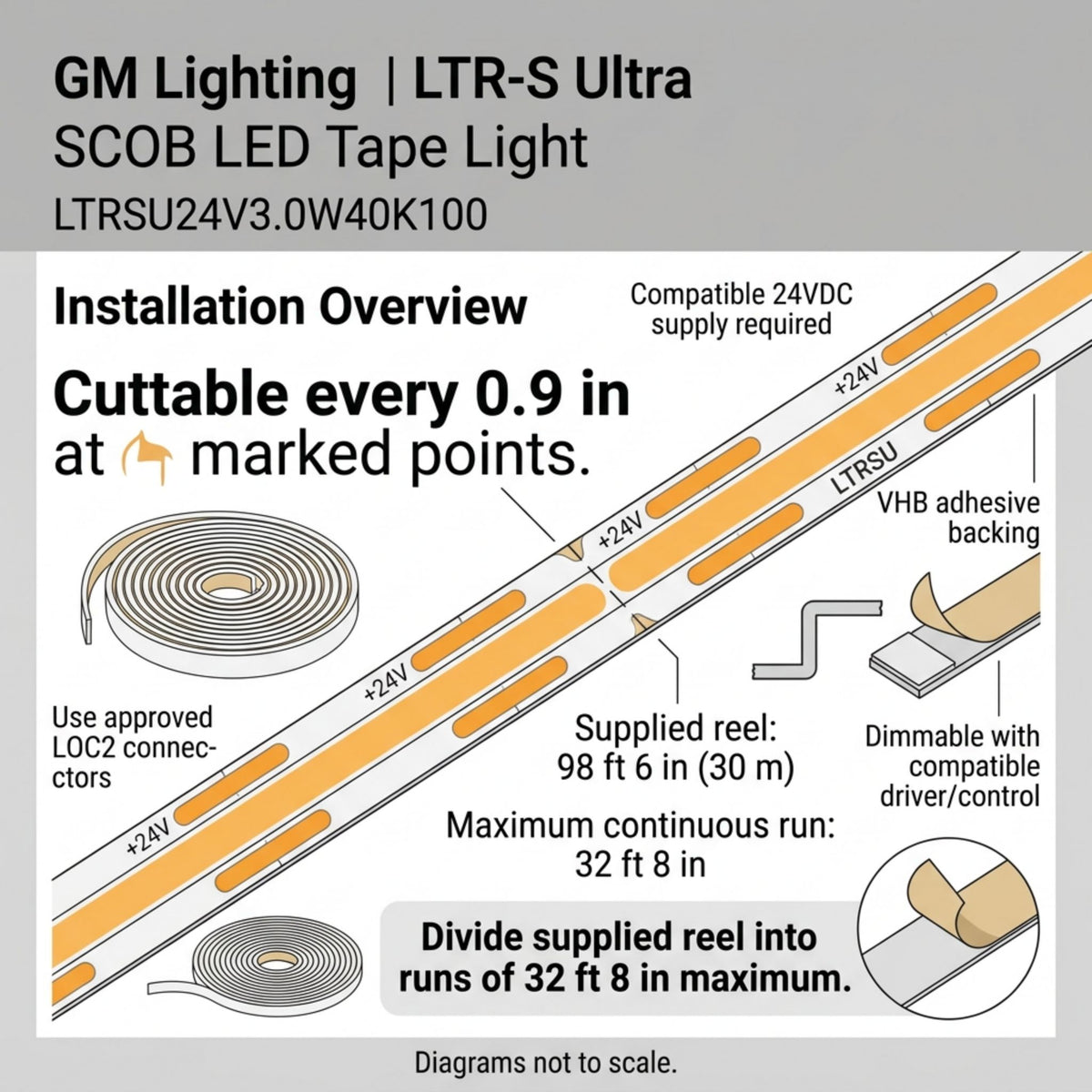 GM Lighting LTR-S Ultra LED tape light installation diagram showing cut points and reel length.
