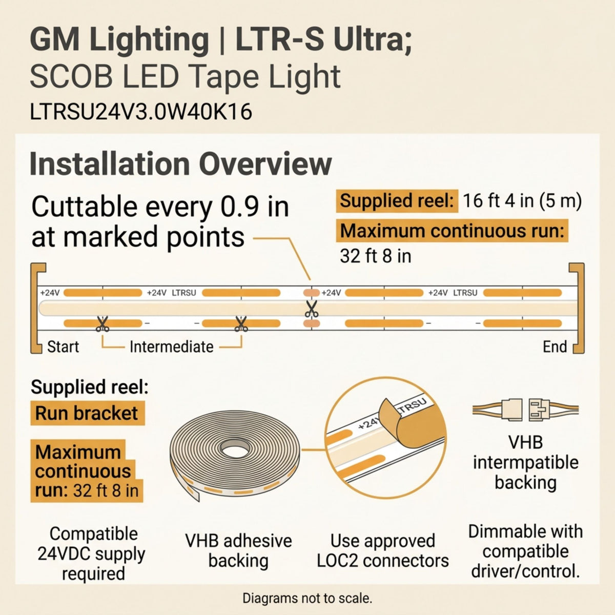 LED tape light installation diagram showing cut points, reel length and maximum run
