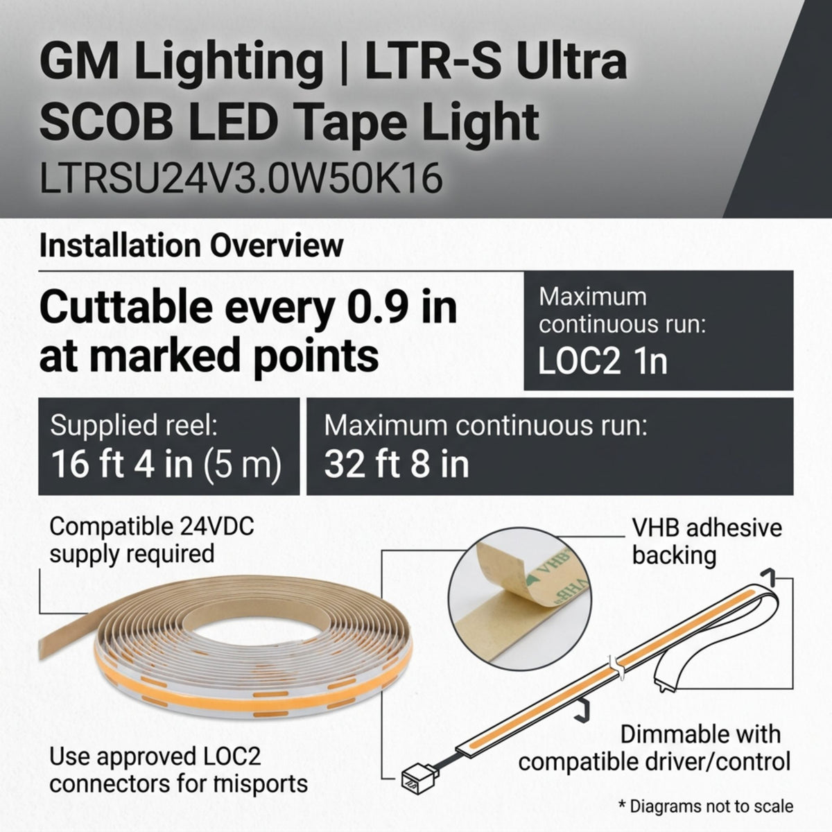 GM Lighting LTR-S Ultra LED tape light reel with adhesive backing and installation diagrams