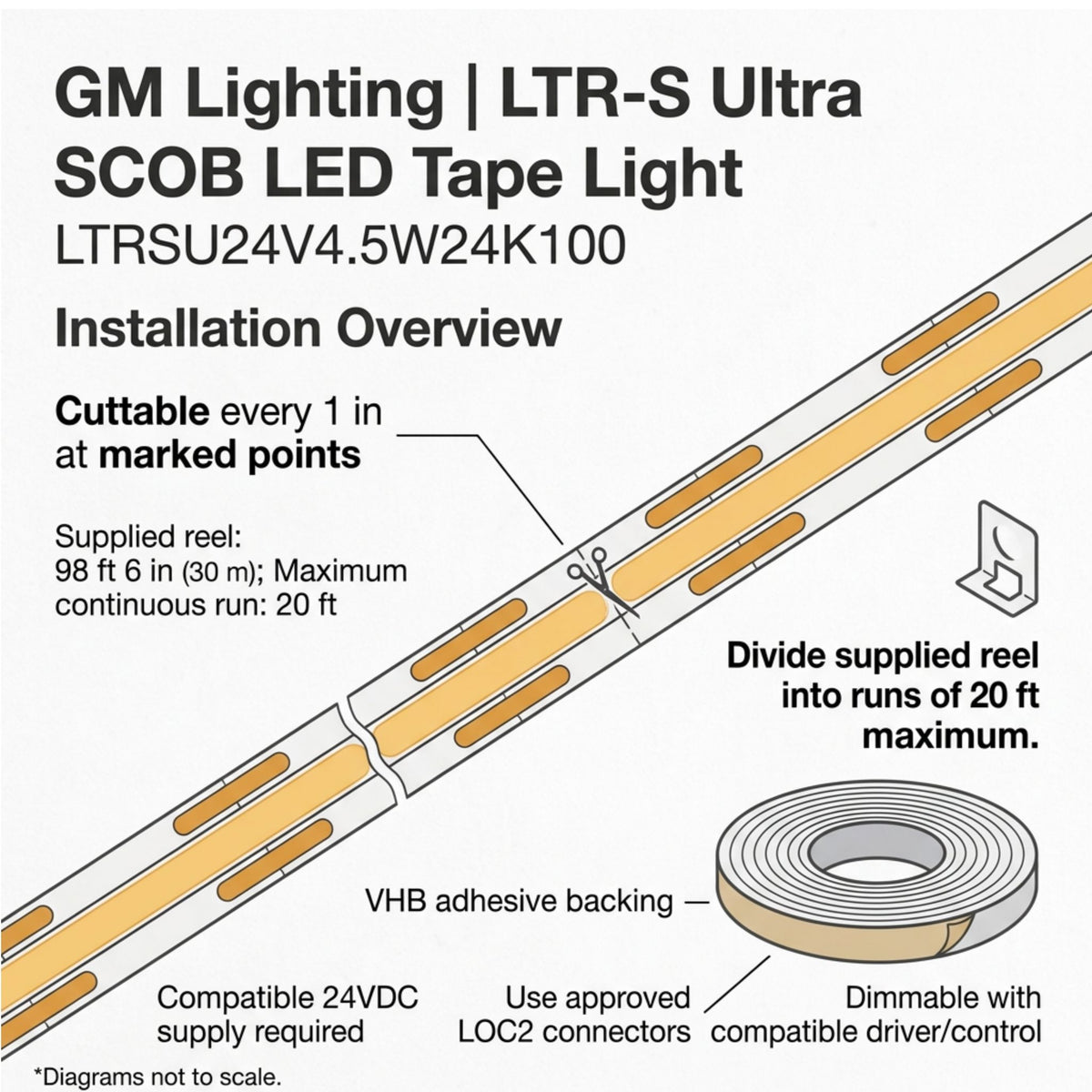 GM Lighting LTR-S Ultra LED tape light installation diagram showing cut points and reel
