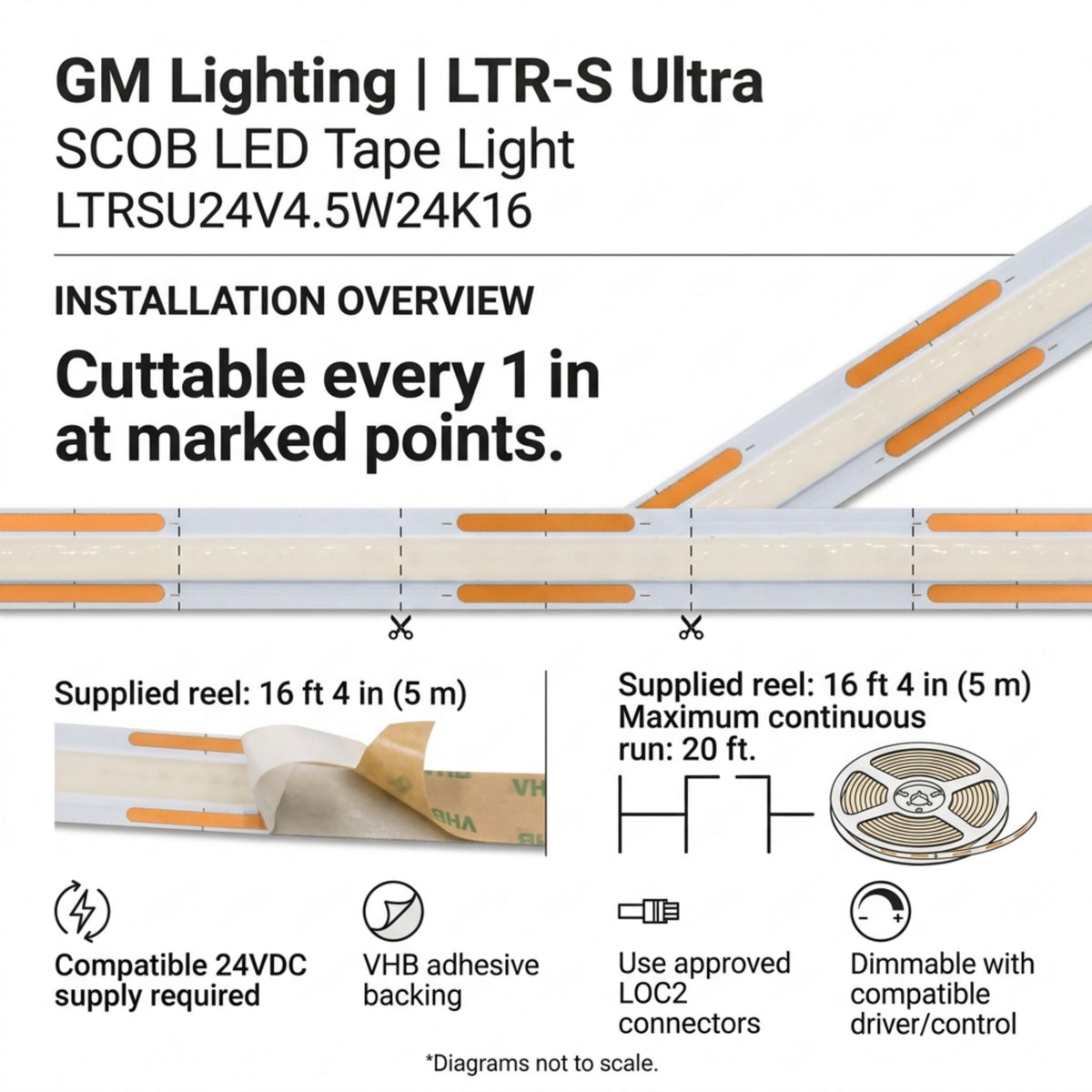 GM Lighting LTR-S Ultra LED tape light with marked cut points and adhesive backing.