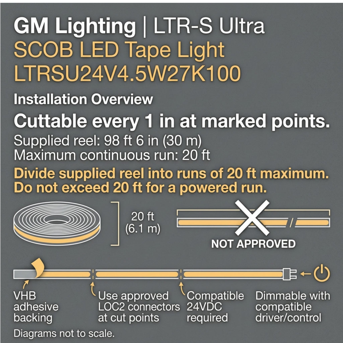 GM Lighting LTR-S Ultra LED tape light installation diagram showing cut points and run limits