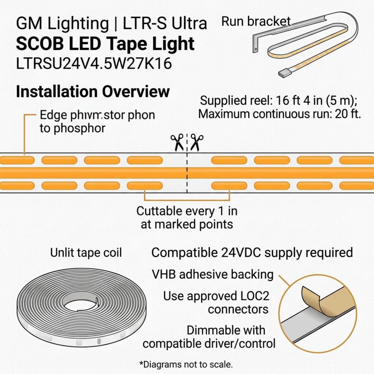 GM Lighting LTR-S Ultra LED tape light installation diagram with cut points and adhesive backing