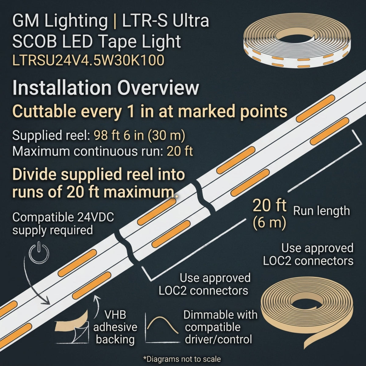 GM Lighting LED tape light installation diagram showing cut marks and reel length