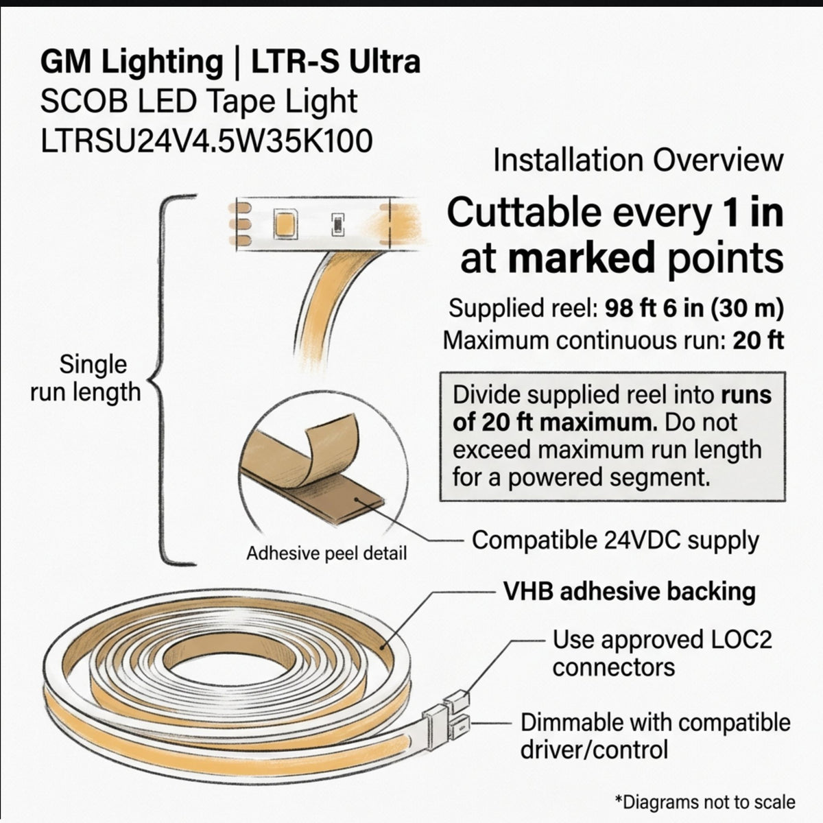 GM Lighting LED tape light installation diagram showing adhesive backing, cut points, and reel