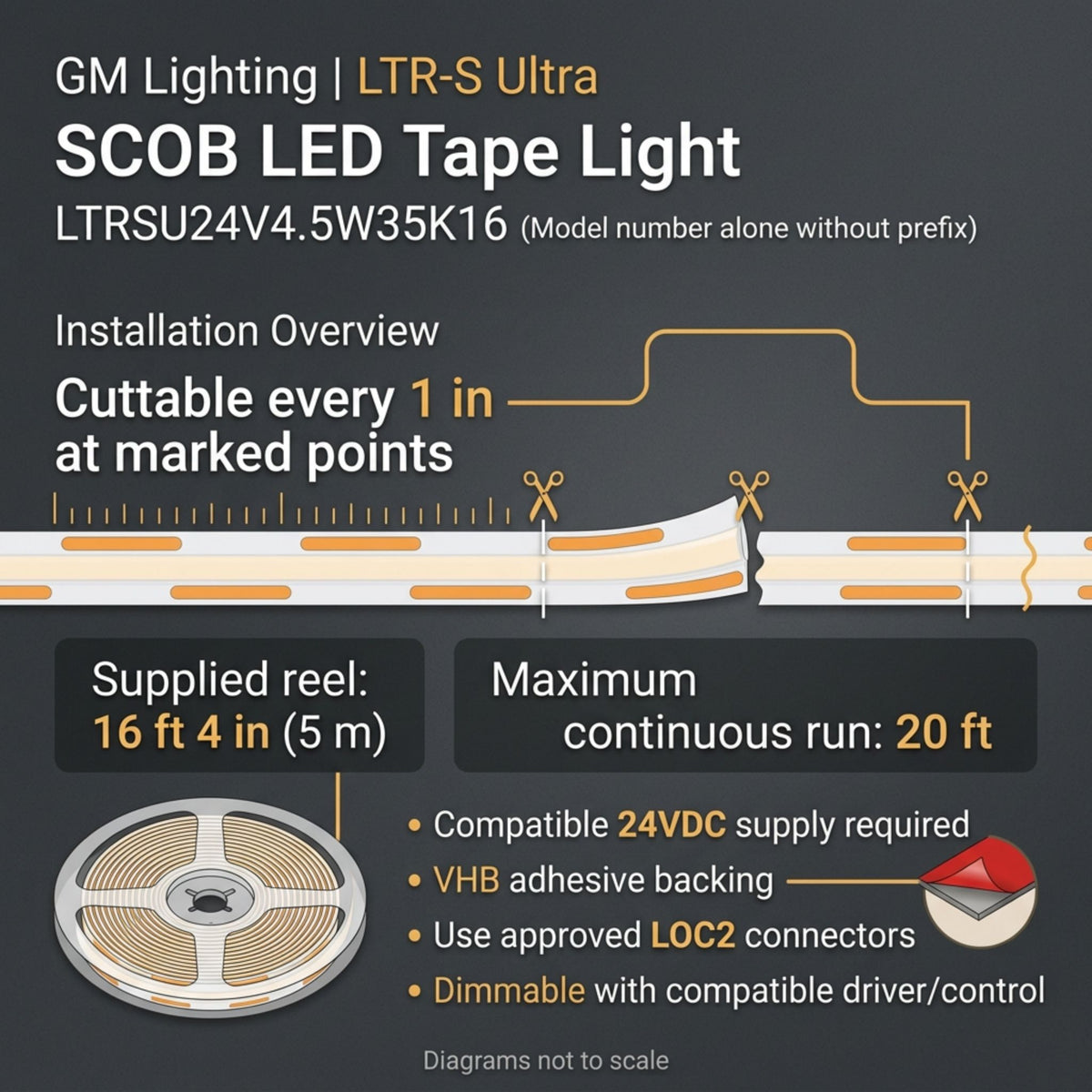 GM Lighting LTR-S Ultra LED tape light cutting guide and reel diagram
