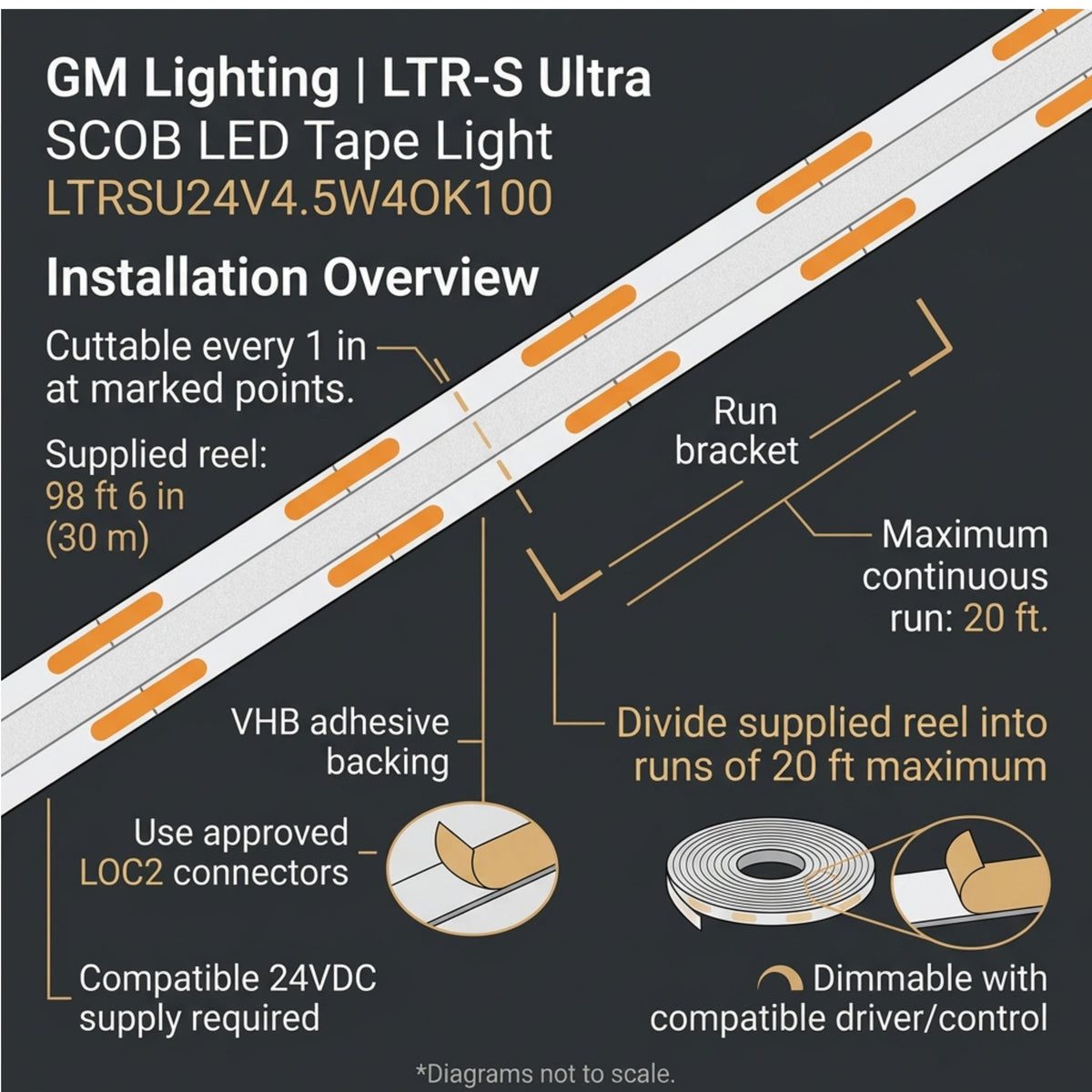 GM Lighting LED tape light installation diagram showing cut points and adhesive backing