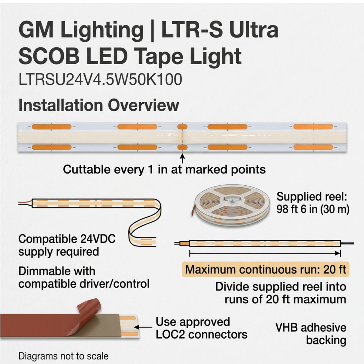 GM Lighting LTR-S Ultra LED tape light installation diagram showing cut points, reel and adhesive backing
