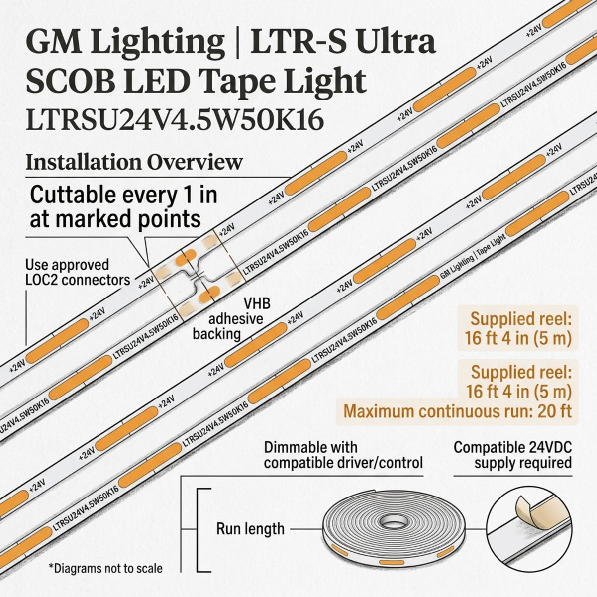 GM Lighting LTR-S Ultra LED tape light installation diagram showing cut points and reel