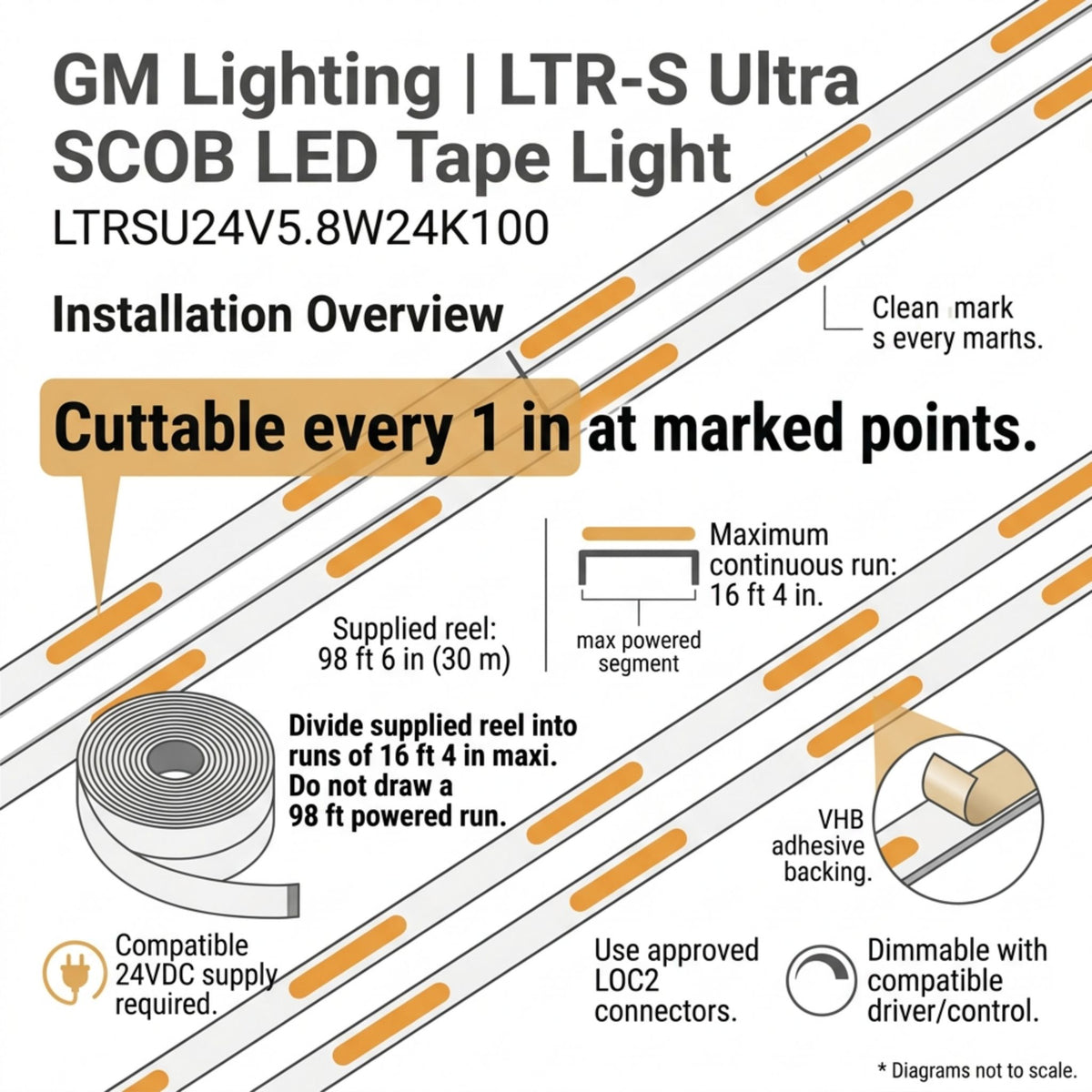 GM Lighting LTR-S Ultra LED tape light with marked cut points and adhesive backing.